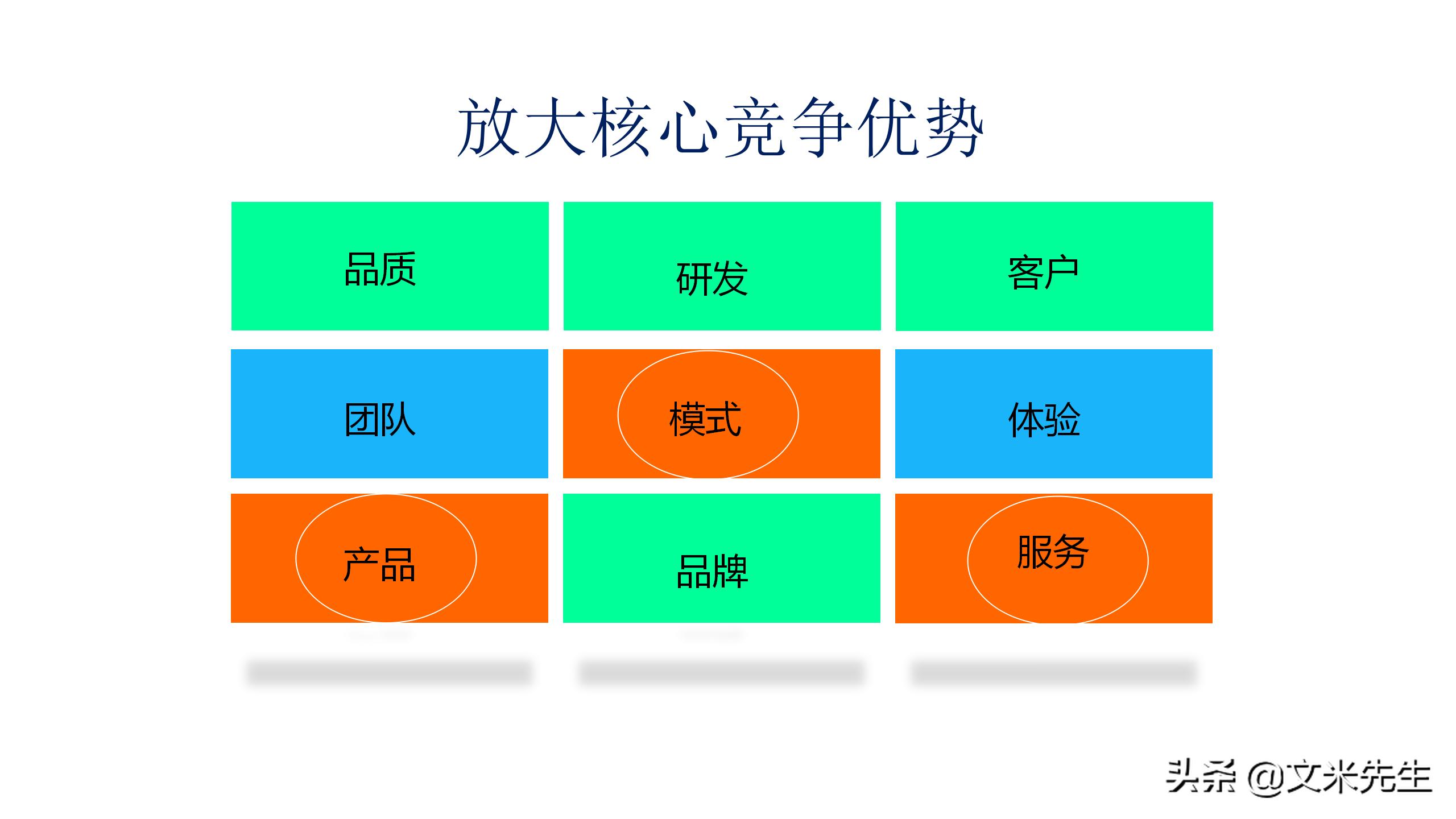 新零售如何吸引顾客ppt,新零售运营方案ppt