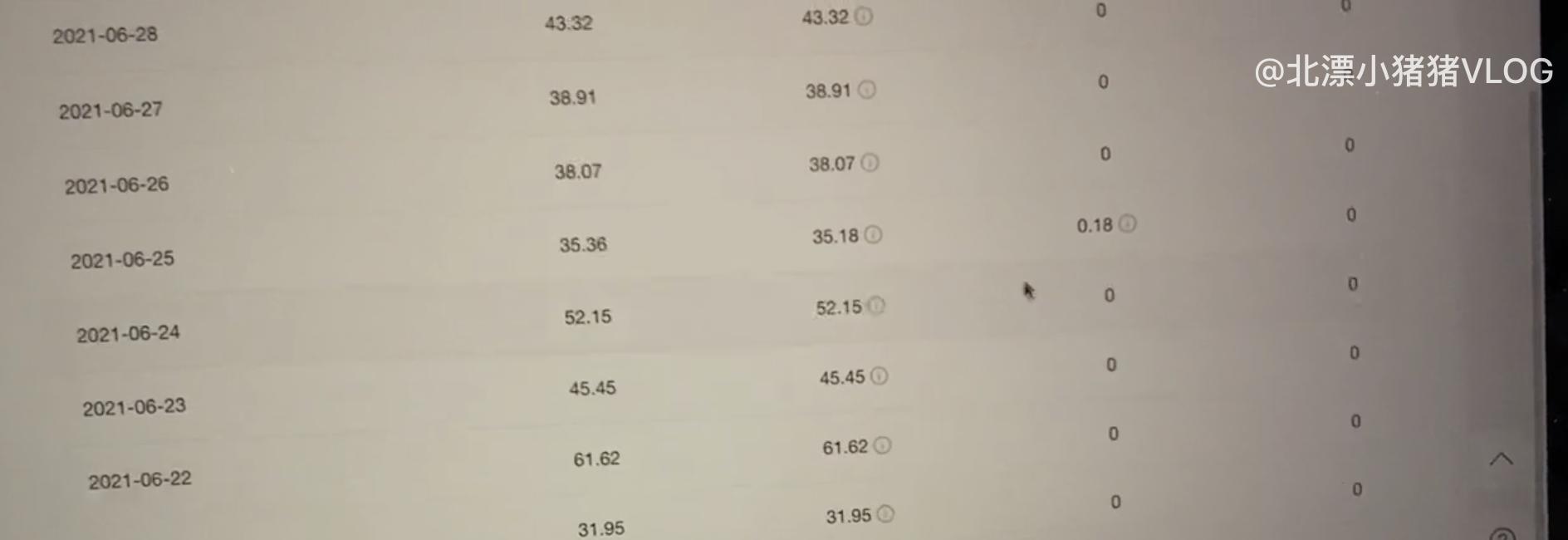 头条号新手赚钱攻略,0基础头条号赚钱攻略