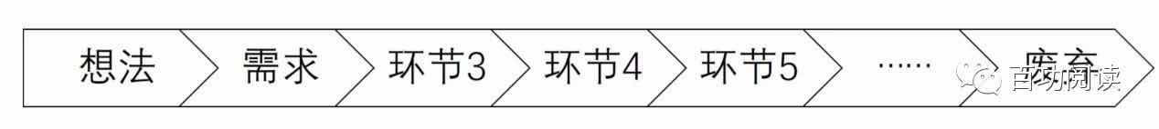 商业模式创新案例生鲜,零售业商业模式