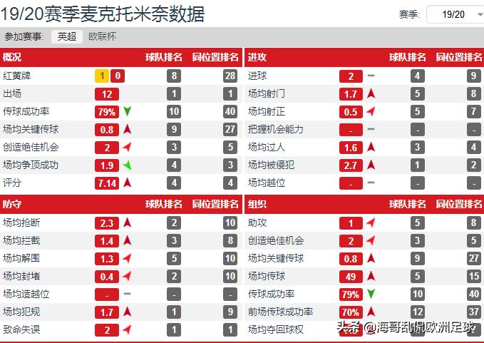 索尔斯克亚执教曼联集锦,曼联4连胜索尔斯克亚