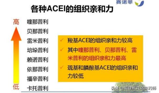 吃降压药警惕身体哪三个变化,降压药物acei绝对的禁忌症