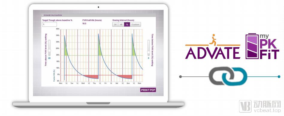武田血友病新药,武田血友病产品