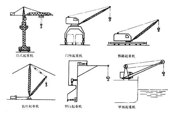 一般塔吊是怎么升高的,塔吊是怎样升高的简要说明