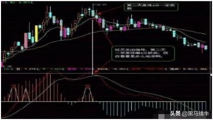 练熟这招均线和KDJ技巧,收益只会越来越高,此文写得太全面了