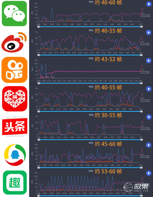 诺基亚c1plus和c3哪个好,诺基亚c1plus处理器
