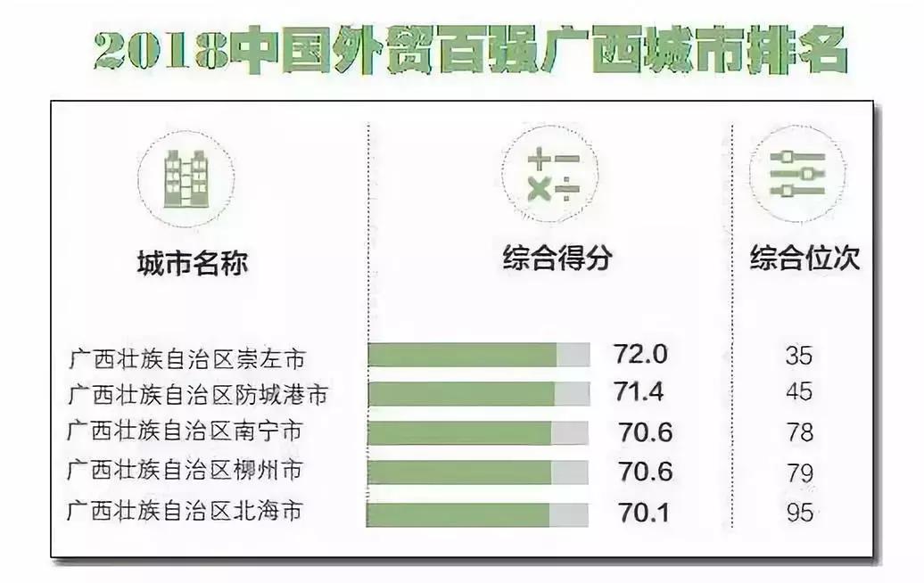 北海发展最新动态,北海未来十年的发展
