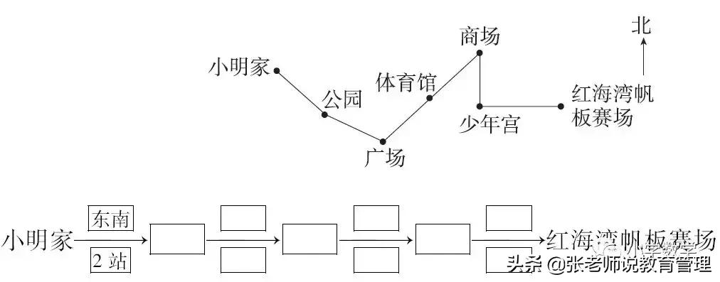 人教版三年级数学下册整理和复习,人教版三年级下册数学大册子