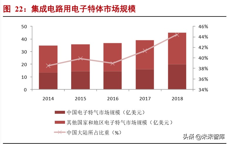 半导体行业专题研究报告题目,半导体硅片主题投资报告