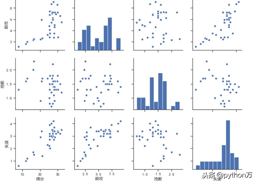 python数据结构7种,python数据可视化面板布局