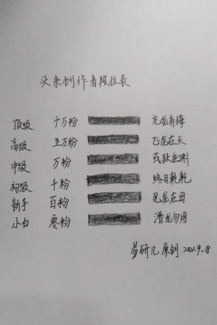 头条创作者多少粉丝才有收益,头条新手每天收益怎么算