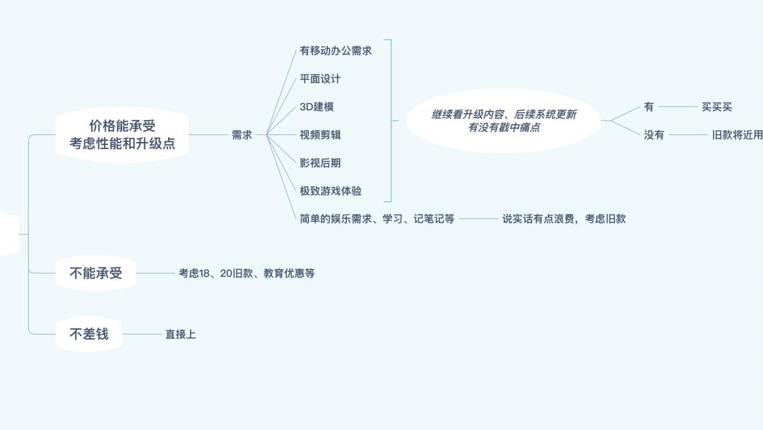 新款m1ipadpro能否搭载macos,新款m1芯片ipadpro
