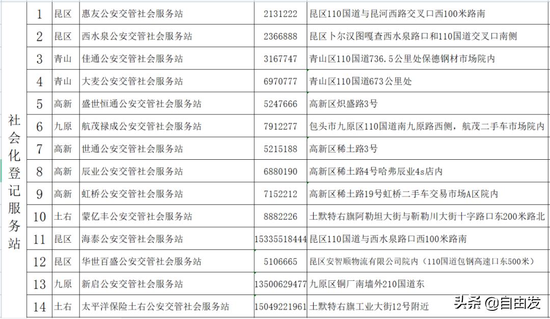 包头车管所业务大厅在哪里,包头车驾管业务预约