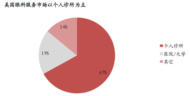 爱尔眼科问题,爱尔眼科的十大秘密