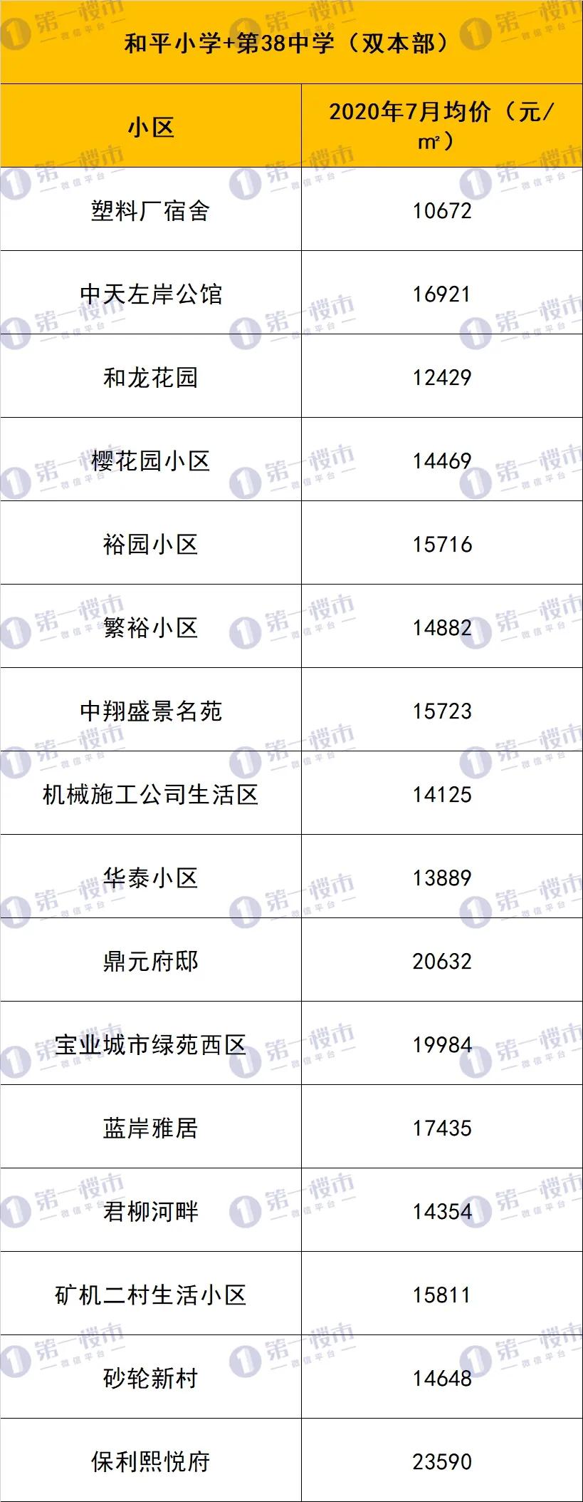 合肥10大名校排名曝光,合肥各大高中排名