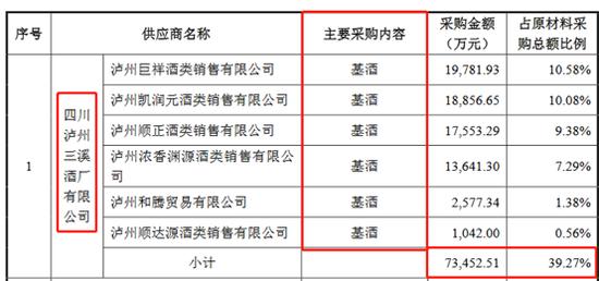 郎酒股价多少钱一股,郎酒历史股价