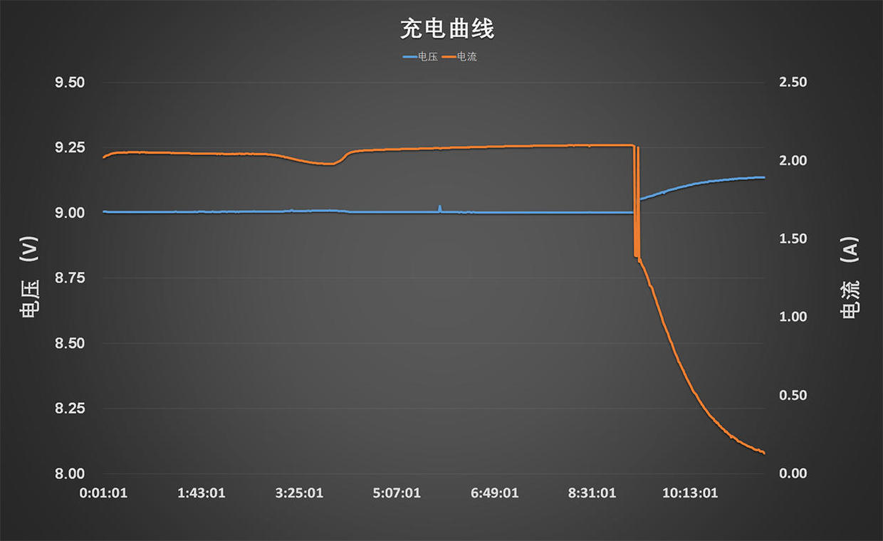 aigo爱国者充电宝怎么样,爱国者40000毫安充电宝