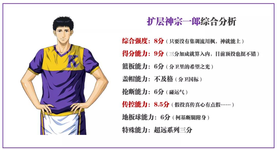 灌篮高手手游各位置排名,灌篮高手10大高手