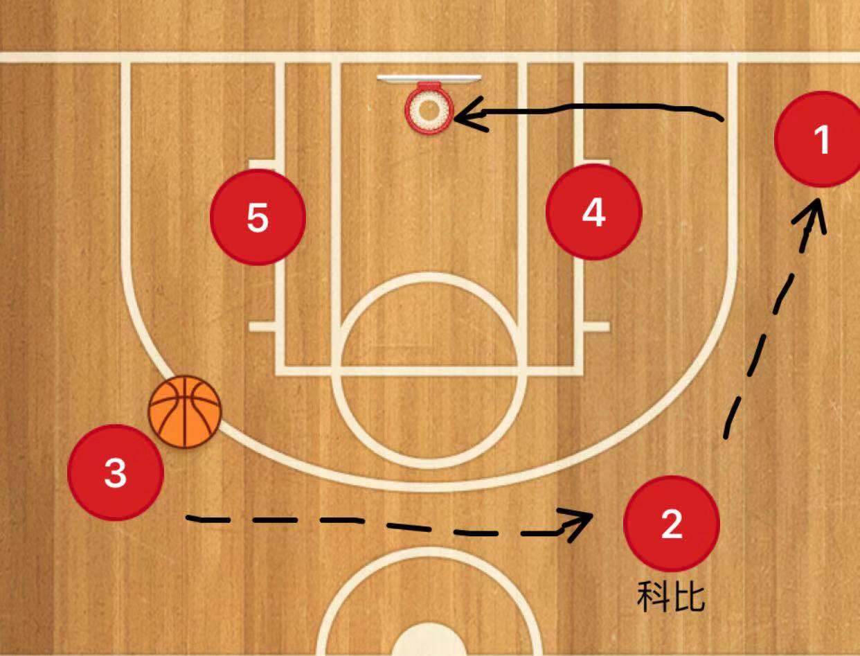 乔丹说出三角进攻为何绝迹,为什么只有科比乔丹适合三角进攻