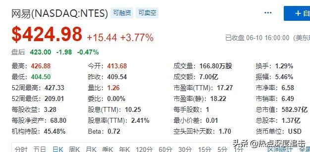 中概股回归香港,中概股回归香港对港股影响