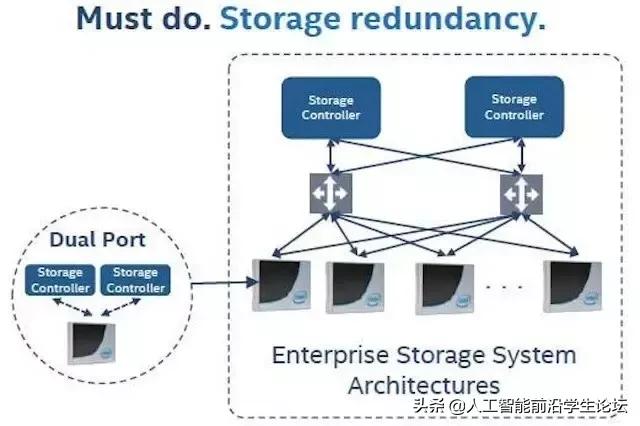存储技术发展史,存储发展史