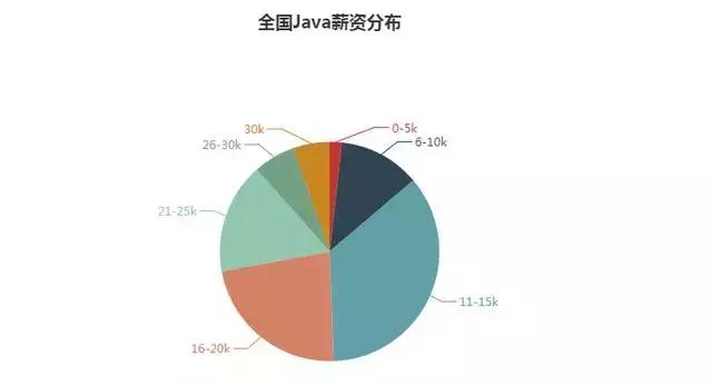 现在学java还有发展前景吗,什么是java最新的技术