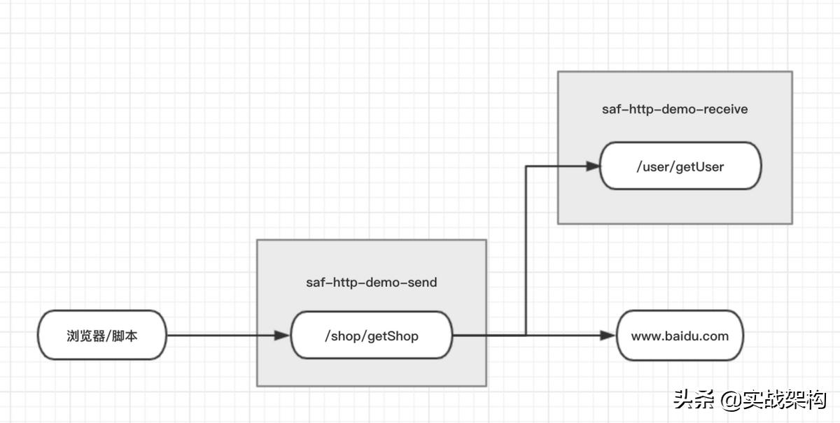 http协议,https://www.bilibili.com