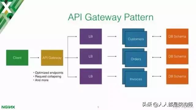 Kong网关,github2.1万star作者深度解读：为什么需要API网关？