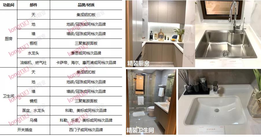 太原华润首开.紫雲府测评