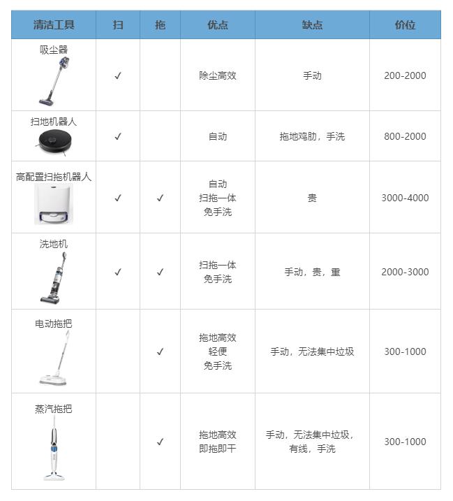 一口气丢了6个鸡肋拖把,我终于收获了舔地级干净