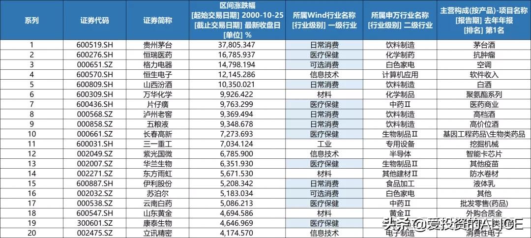 消费牛股,消费牛股排行榜