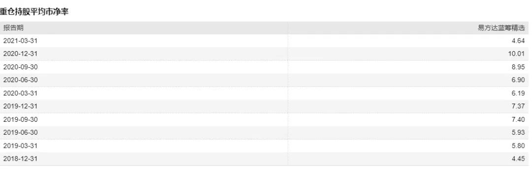 蓝筹易方达还值得买吗,易方达蓝筹是走还是留