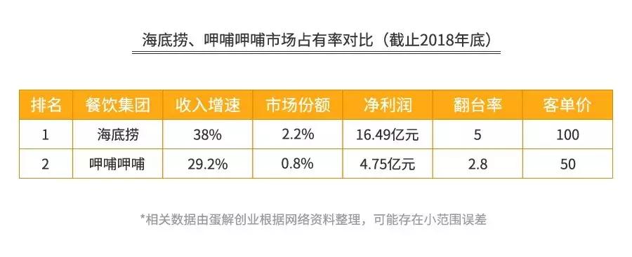 海底捞骗局扣钱吗,海底捞套路有多深
