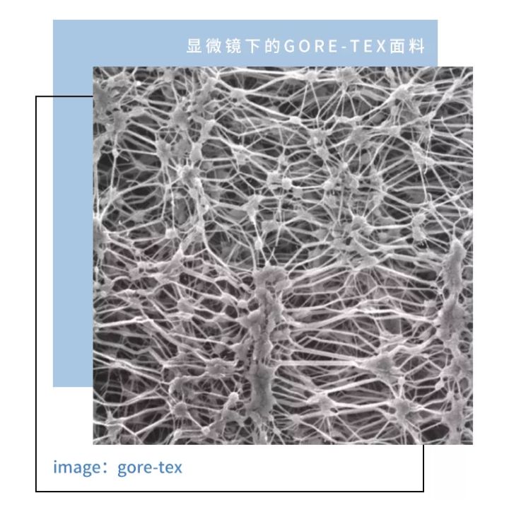 各大牌goretex比较,goretex十大品牌