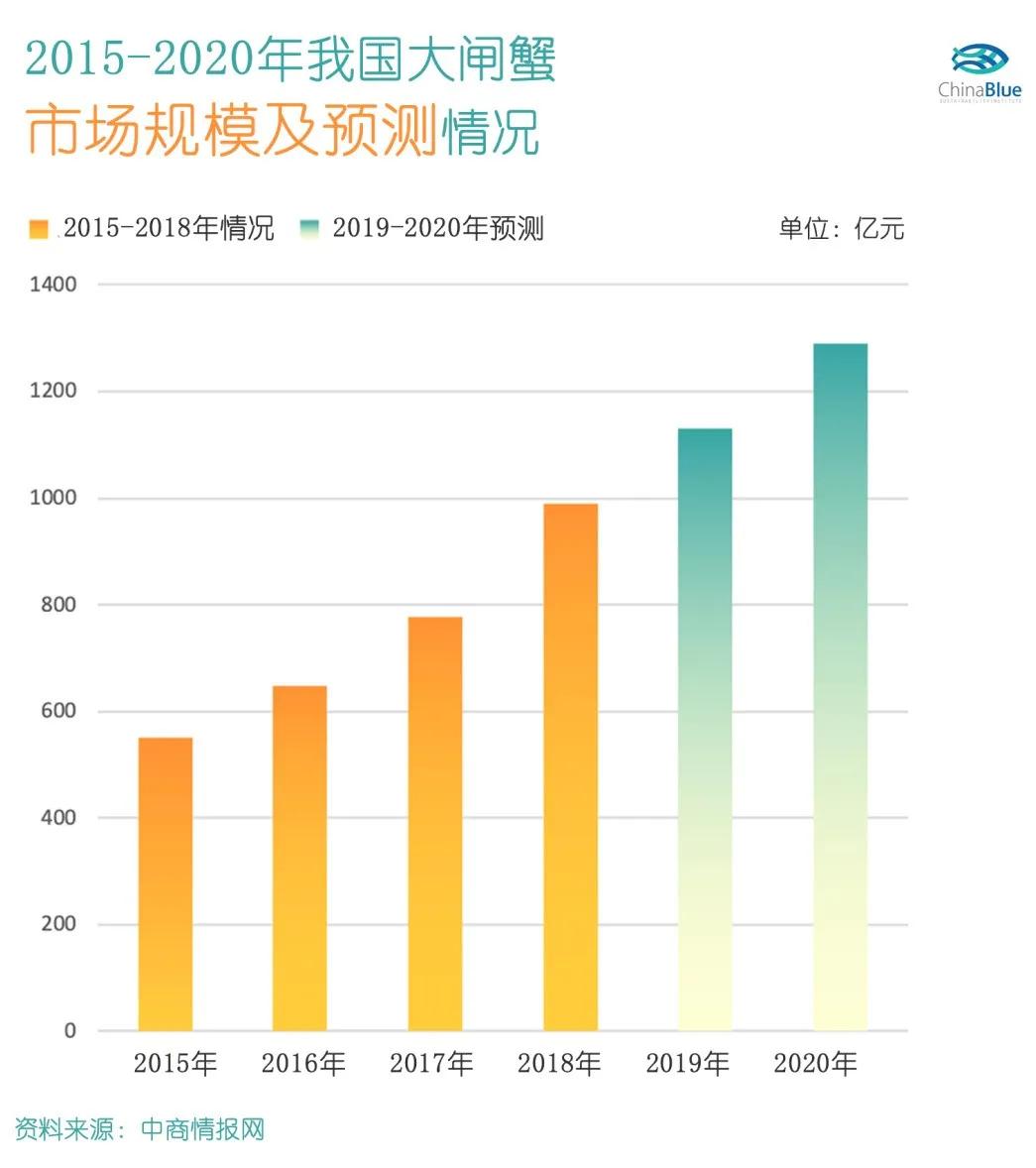 为什么路边大闸蟹10元一只特别大,同样大小大闸蟹为什么价格不同
