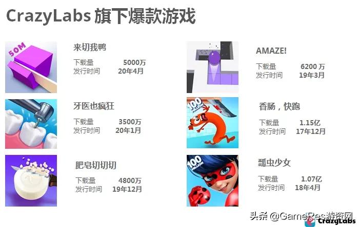 全球游戏发行商排行,全球超过十亿美元营收游戏