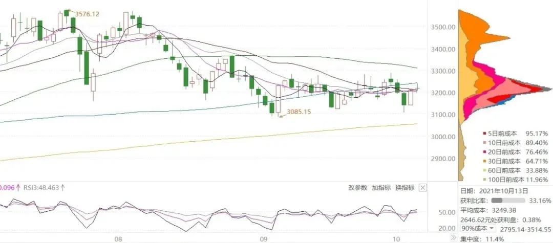 持续寻找优质公司in