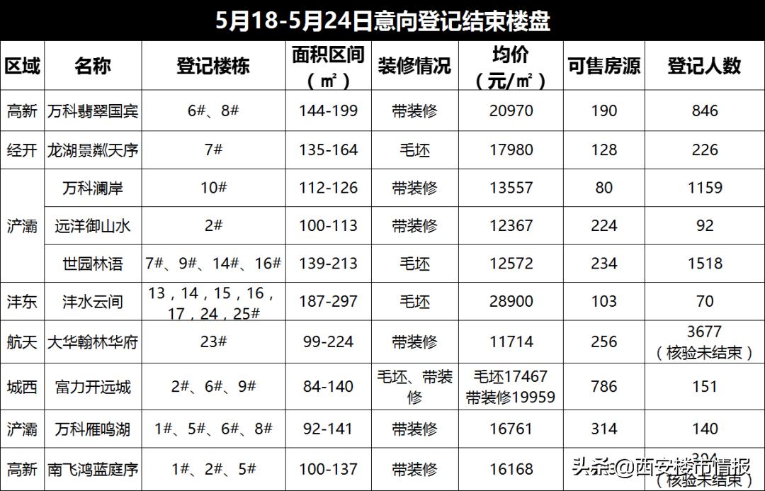 “红五月”强刺激！14人抢一房，3个“千人摇”盘再现……