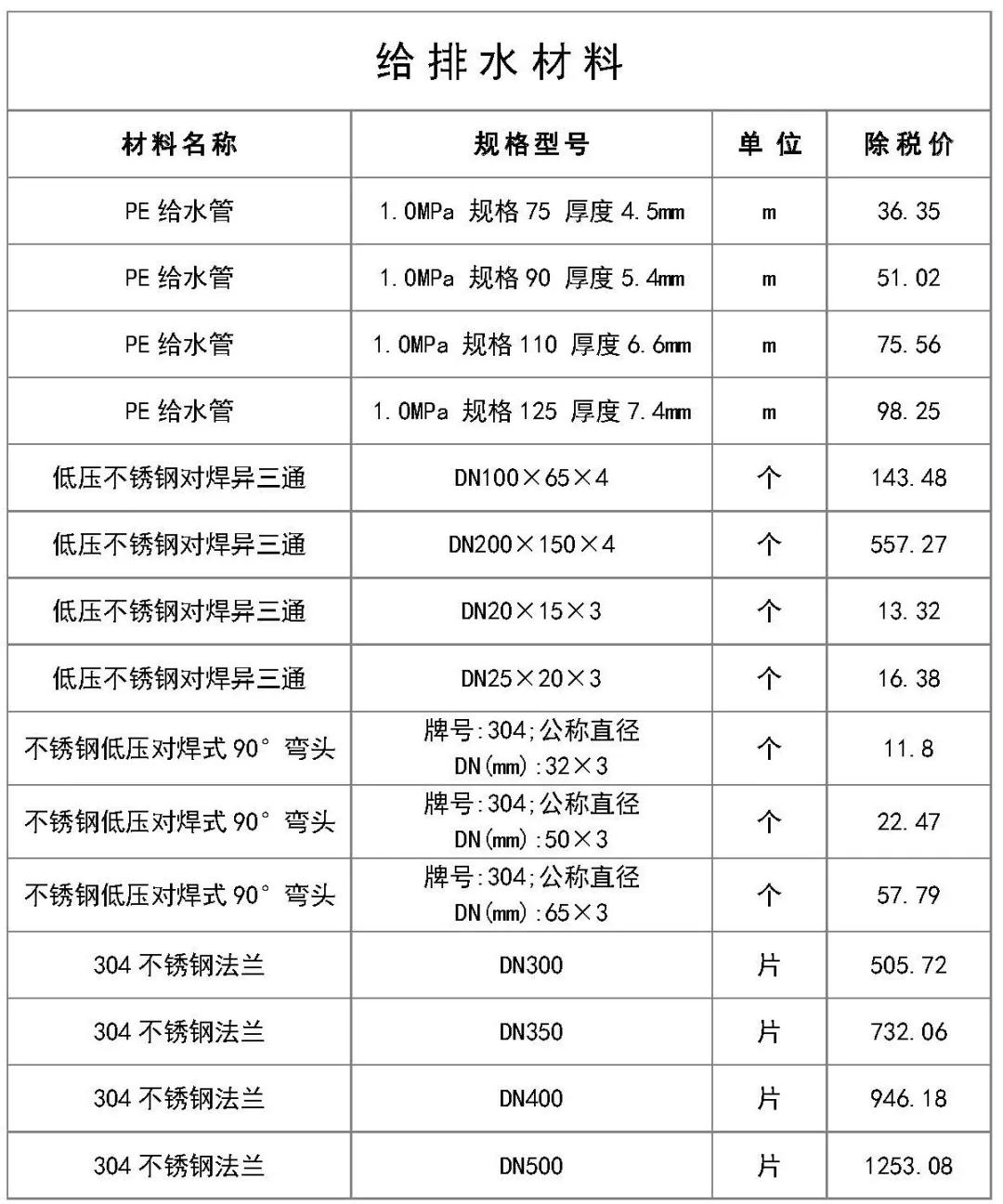 2020建筑工程材料报价,建筑工程电气常用材料