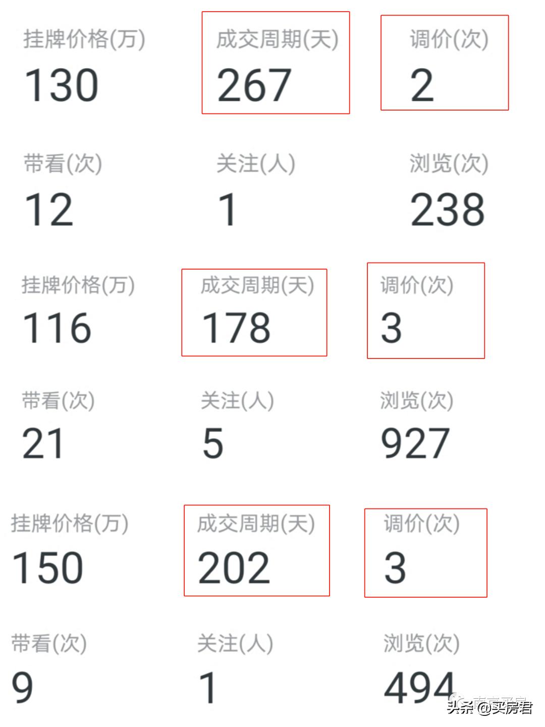句容宝华房价下跌最惨名单,降价最贵的房子现房