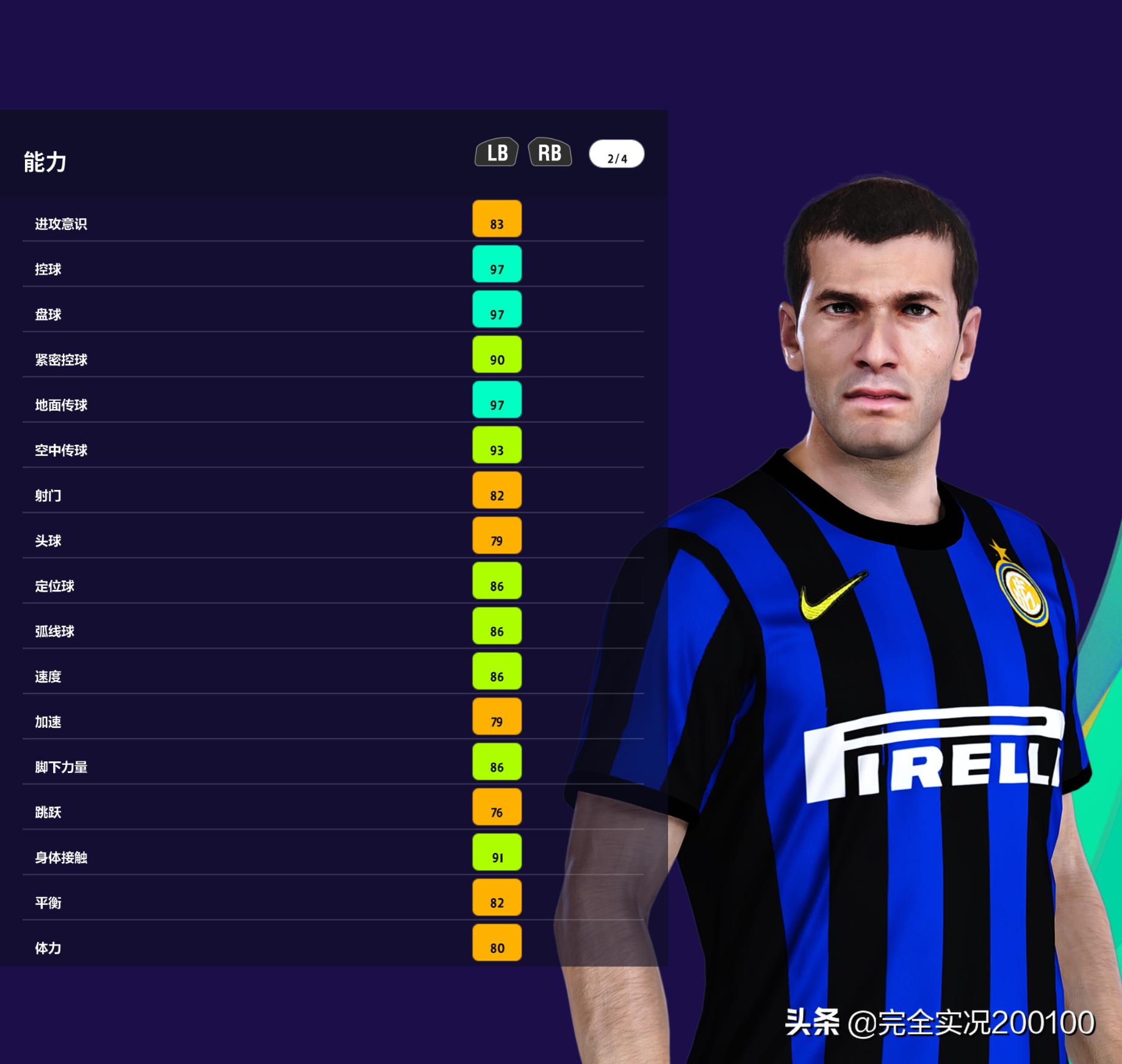 世界男足十大经典阵容,今日男足最新阵容