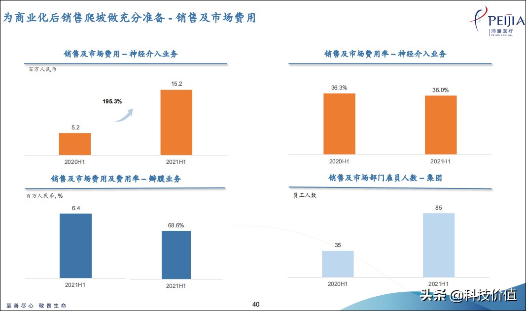 沛嘉医疗器械有潜力吗,沛嘉医疗科技怎么样