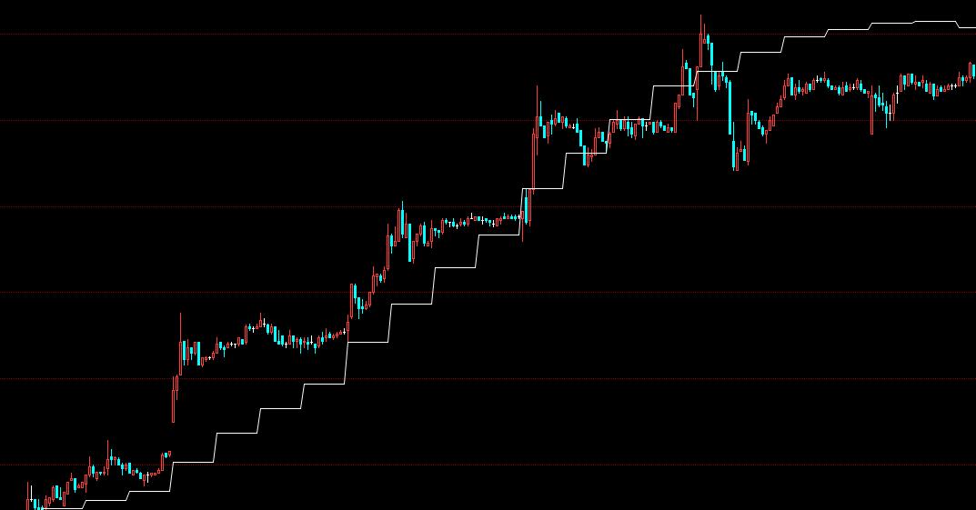 股票期货每天必备技巧,股票期货日内交易策略