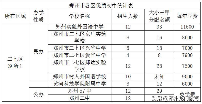 郑州今年小升初学校,郑州小升初前景
