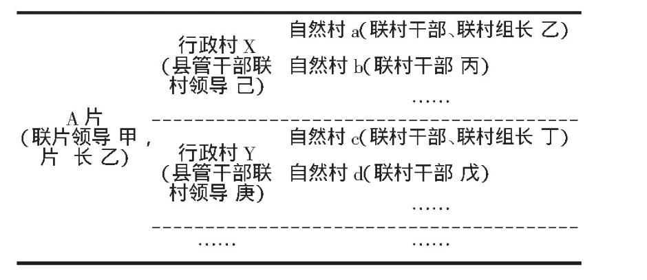 交界村基层治理难题,乡镇五抓乡村治理