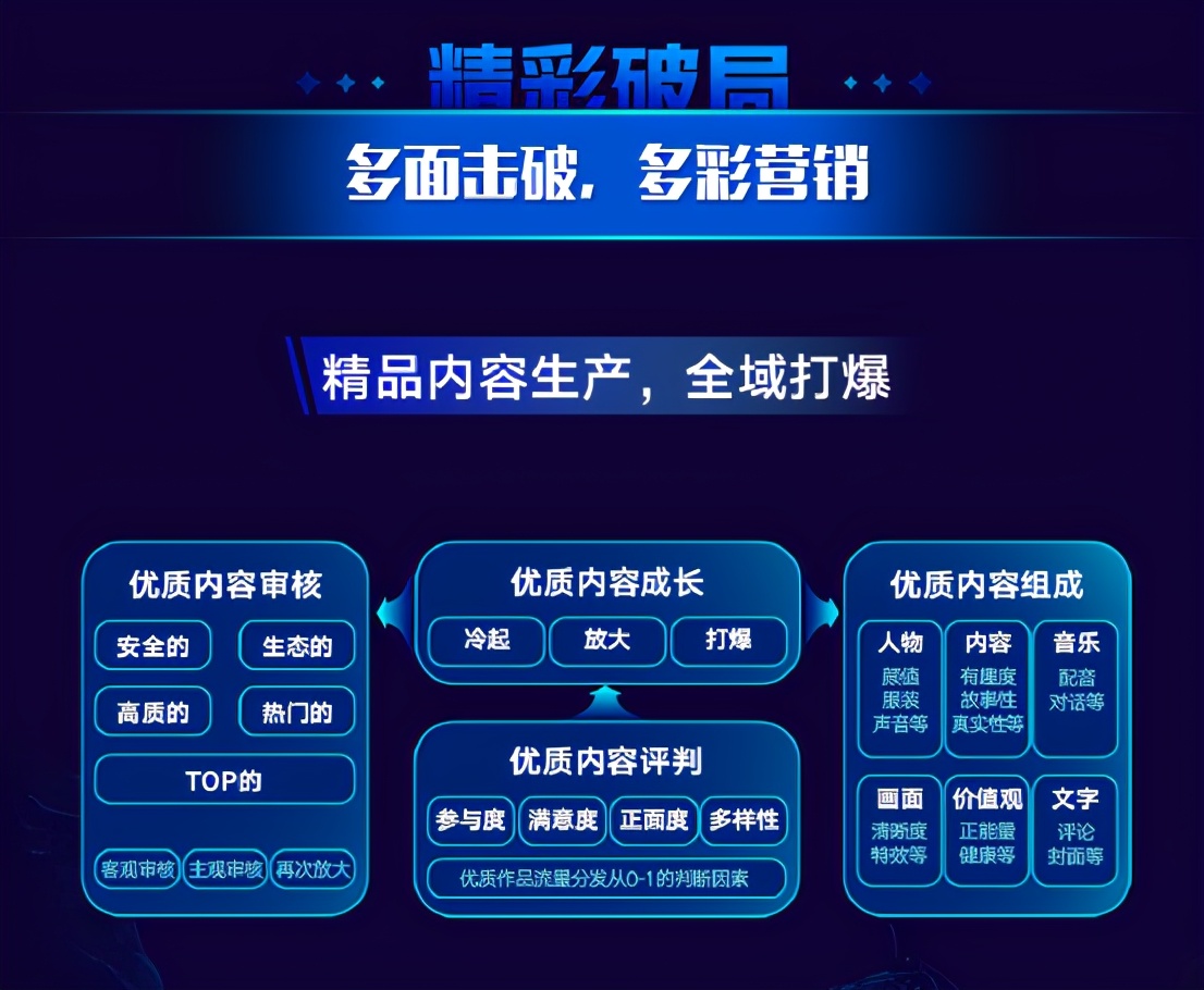 快手官方合作磁力聚星,快手磁力聚星构筑游戏营销新高地