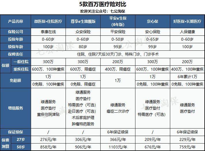 京东京心保百万医疗,京东京心保怎么样
