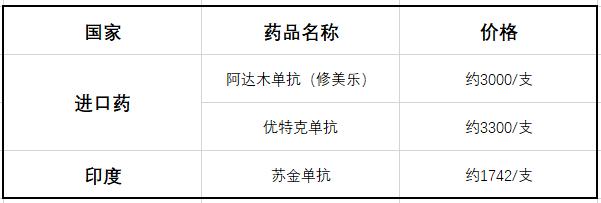 治疗银屑病的进口生物制剂有哪些,印度牛皮癣仿制药有哪几种