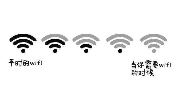 家里房子大网络信号不好怎么办,手机网络信号满格为什么网速慢