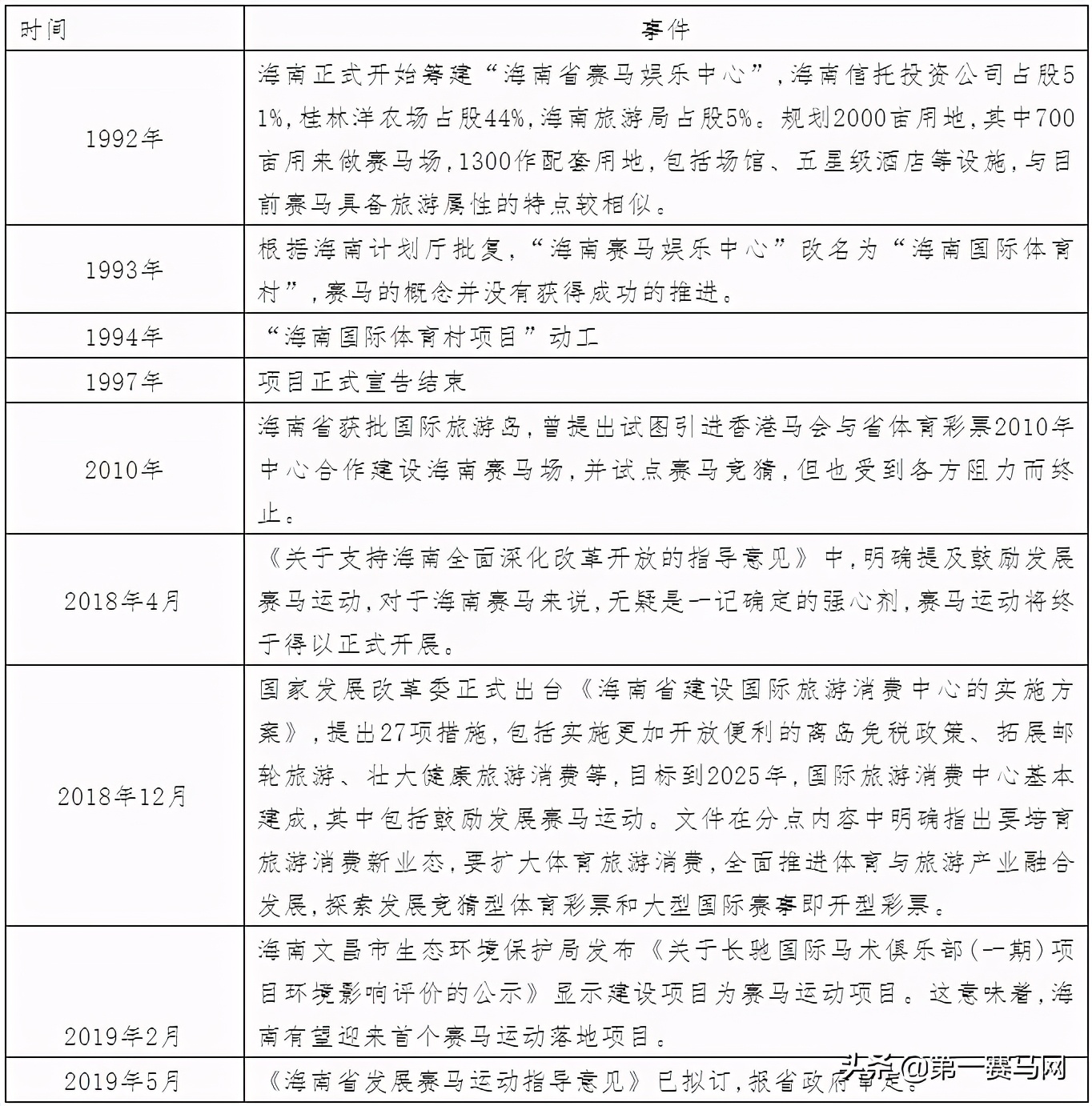 「调研」海南开展赛马行业及赛马*彩博**业的可行性研究