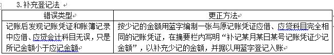 初级会计账簿分类口诀,初级会计记账凭证考点